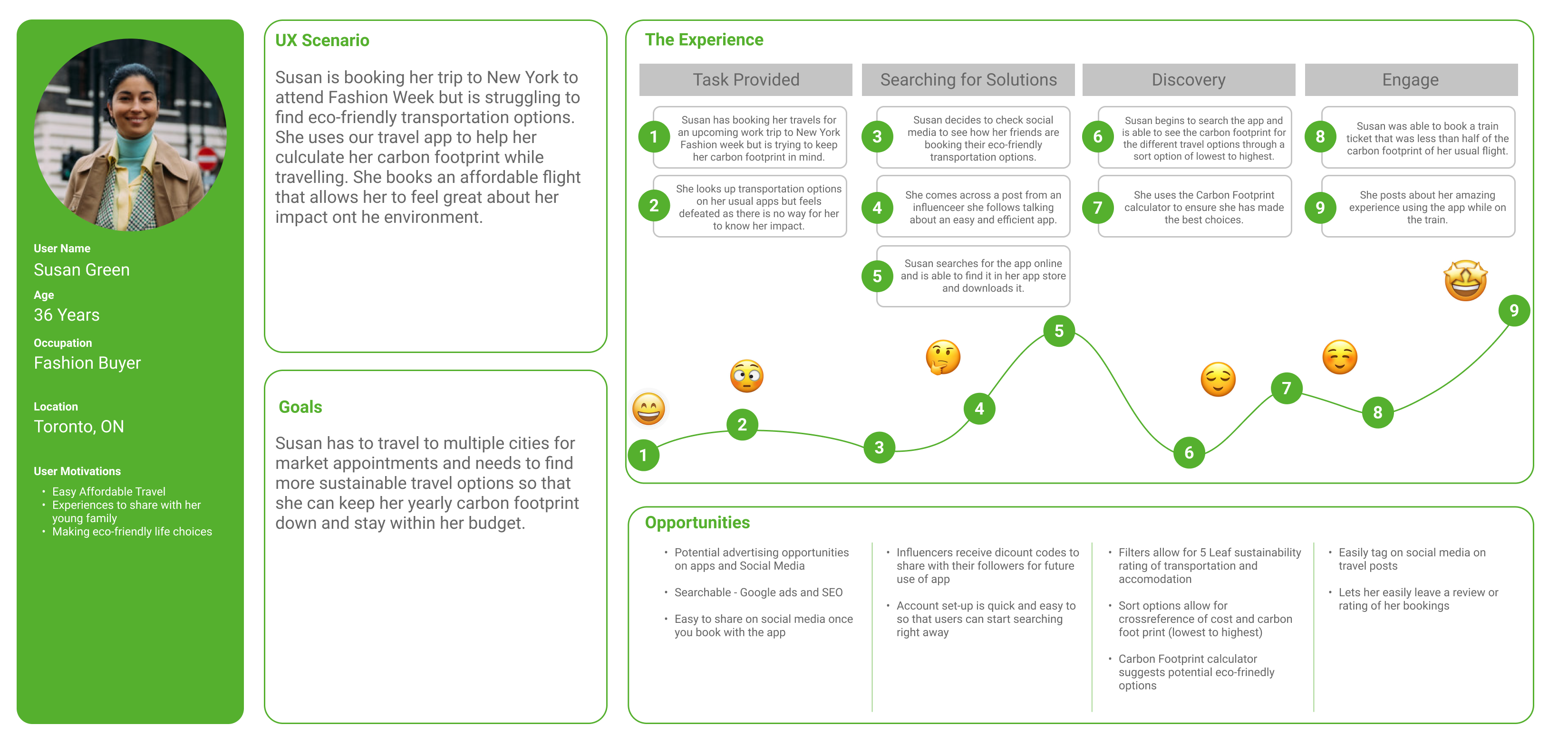 User Journey Map depicting the road that our users take to book their travel and how Terra Travel can help alleviate some frustrations and help them make better eco-friendly decisions.