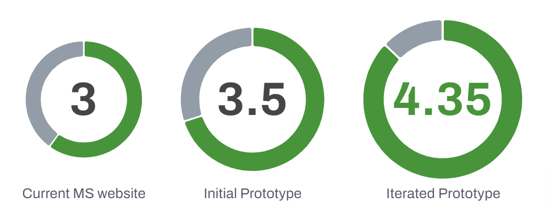 MS-Society_KPI-Emotion