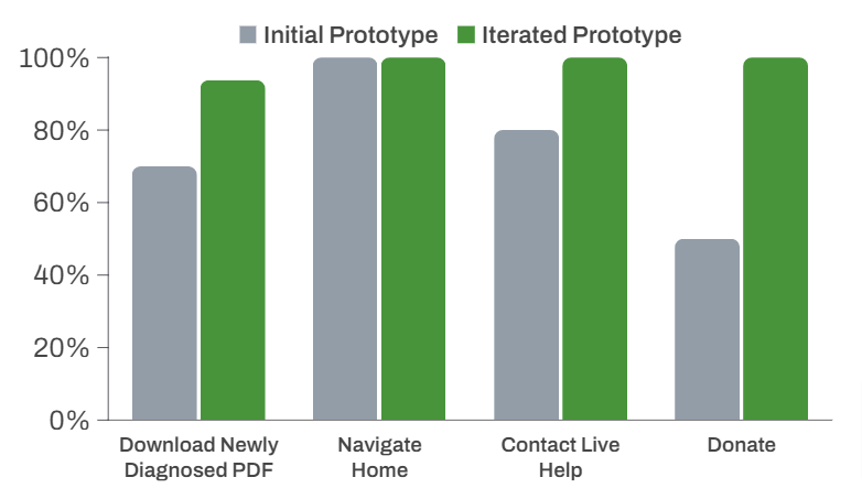 MS-Society_KPI-Tasks