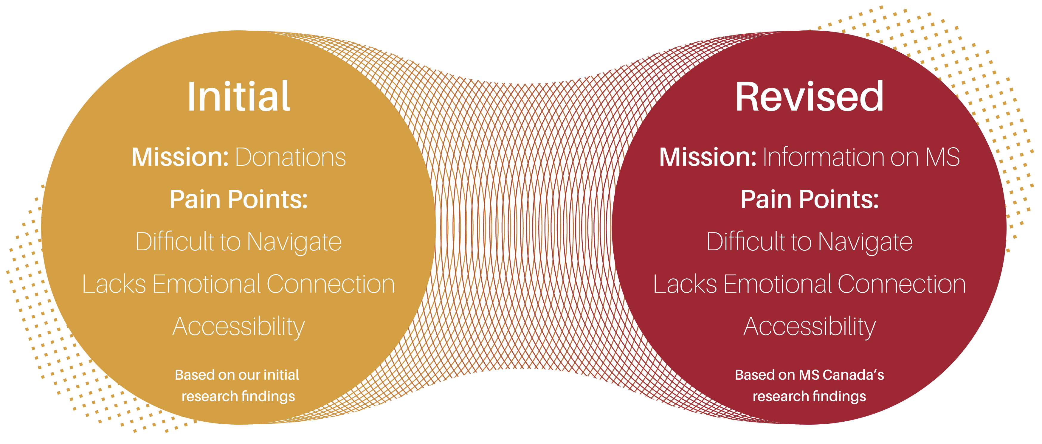 Research-Pivot-2