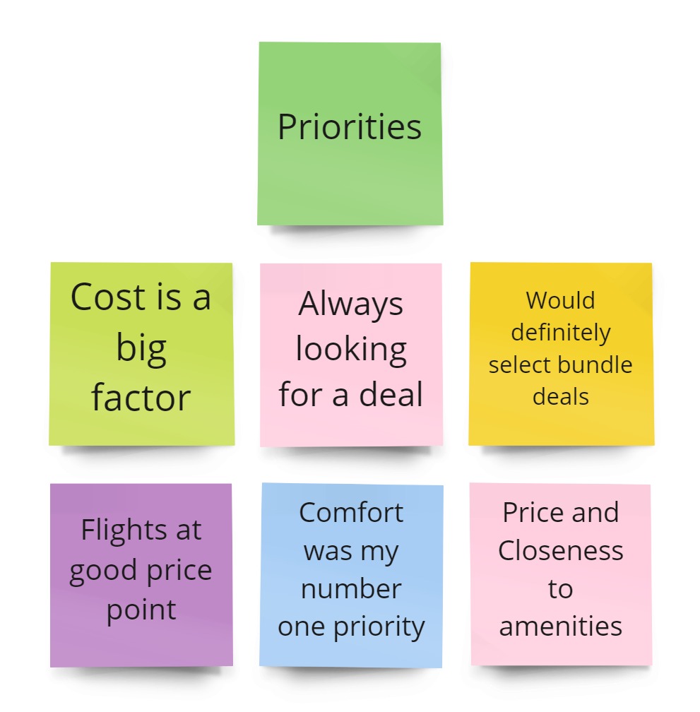 terra_travel-affinity_priorities